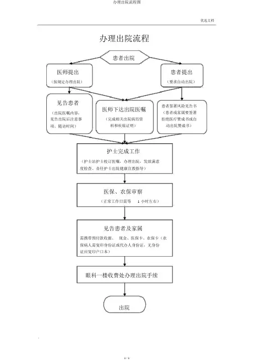 办理出院流程图