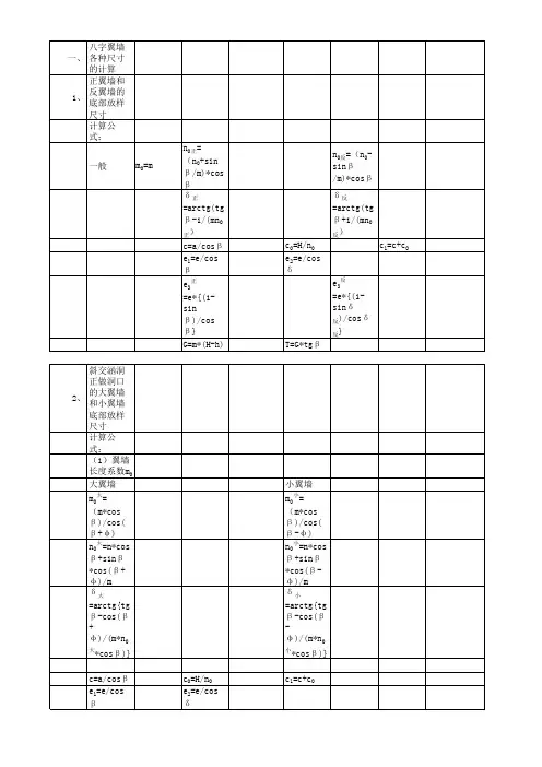 涵洞八字翼墙计算