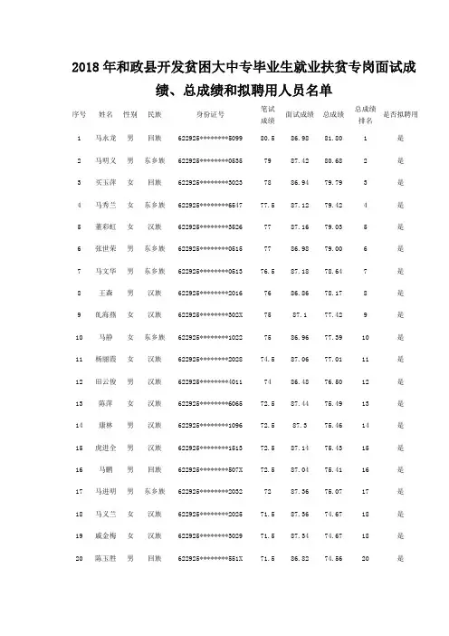 2018年和政开发贫困大中专毕业生就业扶贫专岗面试成绩