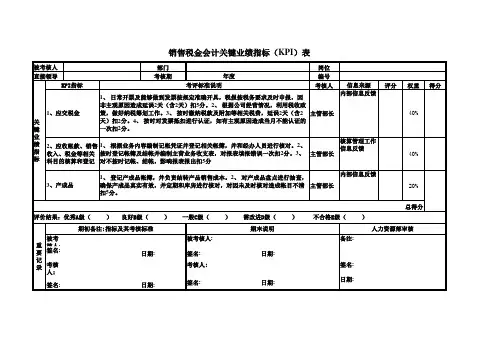 销售税金会计关键业绩指标(KPI)表