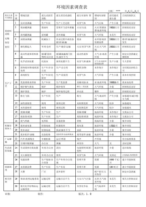 环境因素调查表