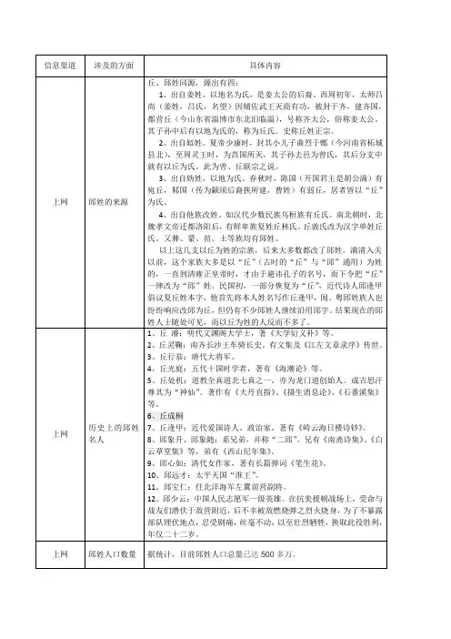 邱姓的来源