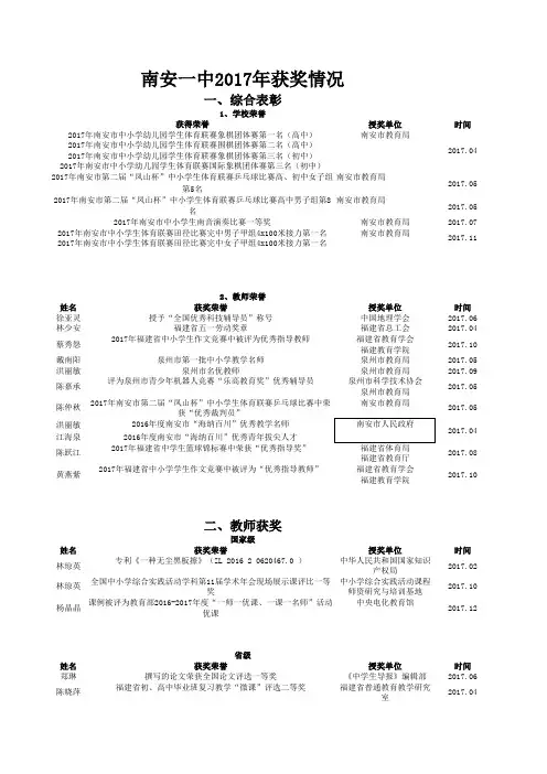 学生获奖情况