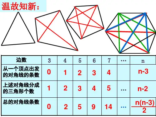人教版数学八年级上册：多边形的内角和ppt演讲教学