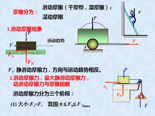 即约束全反力必在摩擦角之内