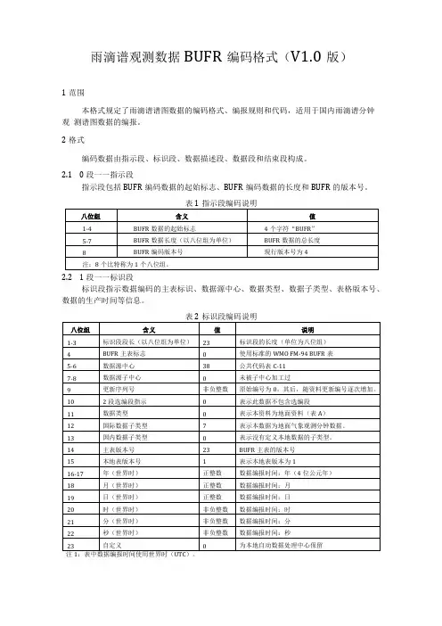 雨滴谱观测数据BUFR编码格式