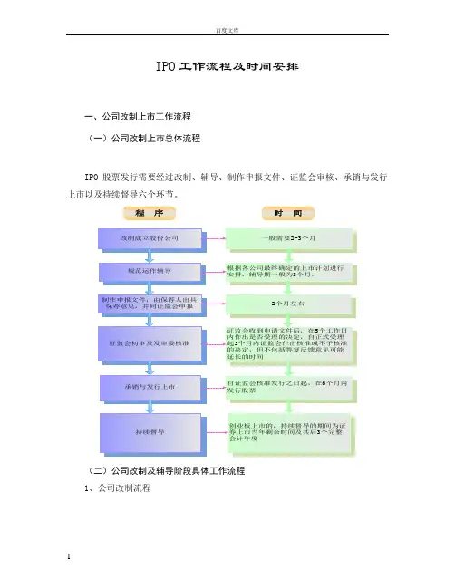创业板企业上市IPO流程培训资料