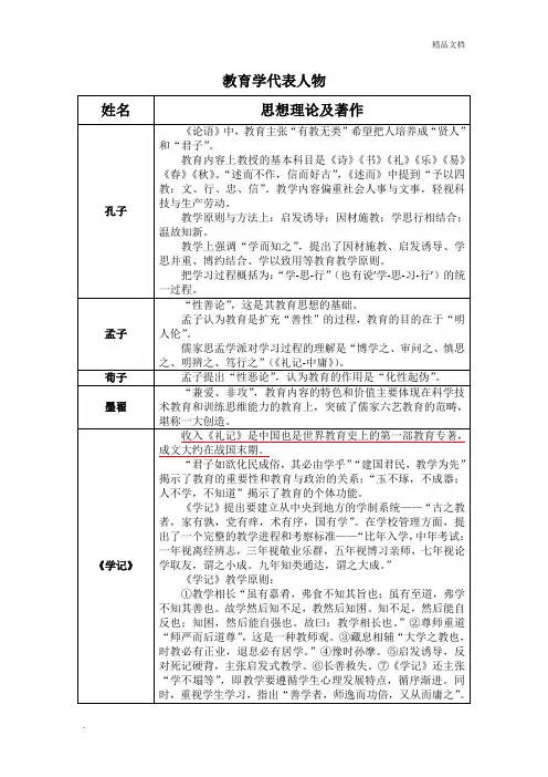 教育学代表人物及观点