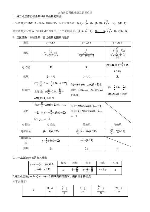 三角函数图像问题全部内容及题型汇总