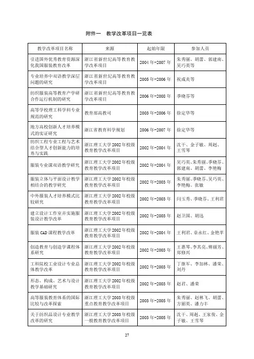 教学改革项目一览表