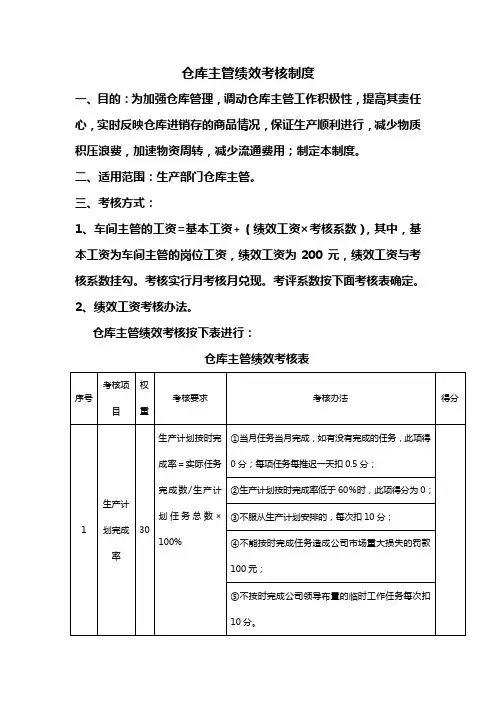 仓库生产主管绩效考核