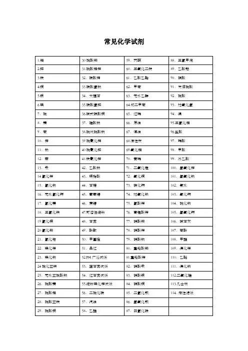 常见化学试剂