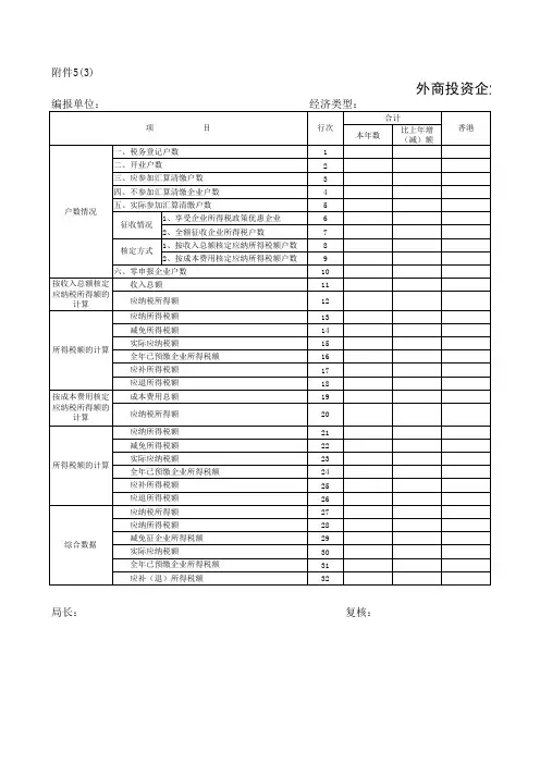 企业所得税汇算清缴汇总表B类