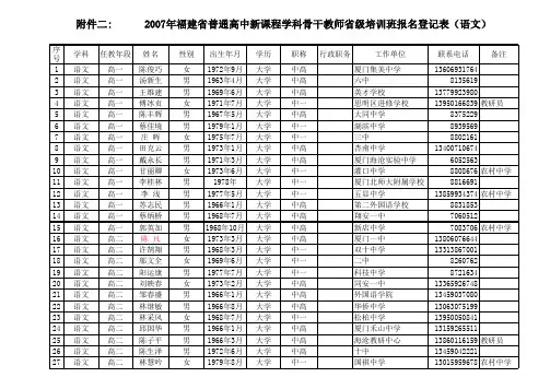 2007年福建省普通高中新课程学科骨干教师省级培训班报名登记表