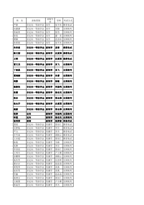 浙大新闻传播学考研2010年录取名单