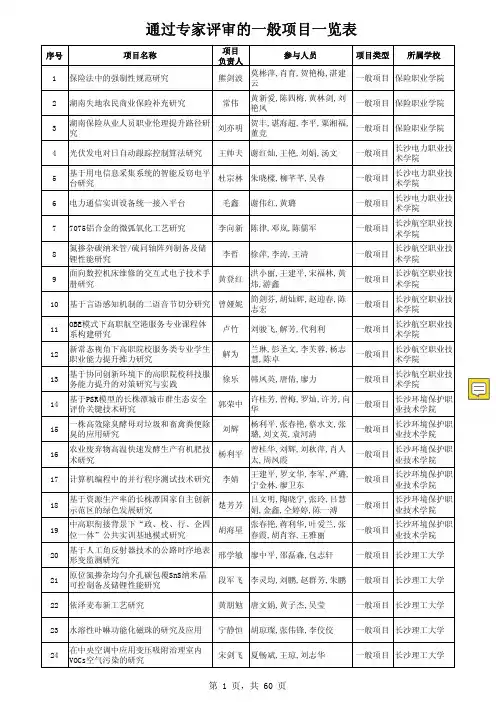 2019年通过专家评审的湖南省教育厅科学研究项目(一般项目)