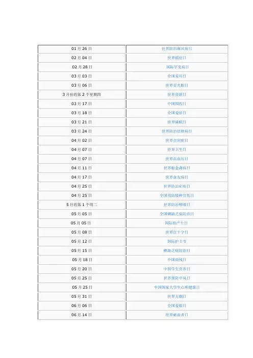 医学类节日