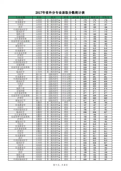 2017年外分专业录取分数统计表