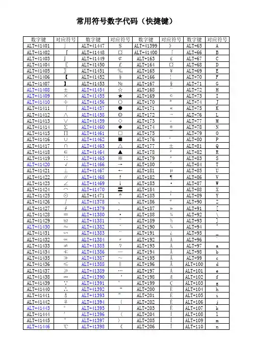 常用符号数字代码