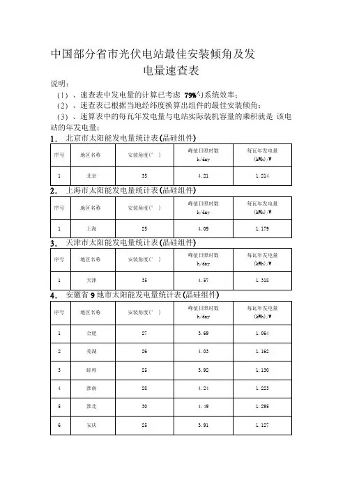 中国部分省市太阳能组件最佳角度及发电量速查表