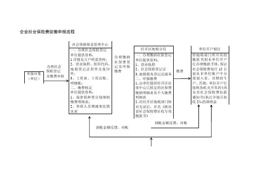 社会保险费征缴申报流程图(3)
