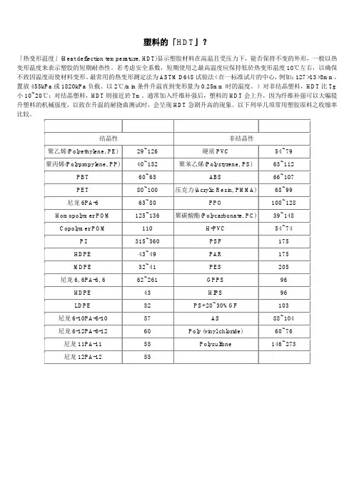 各种塑料的热变形形温度