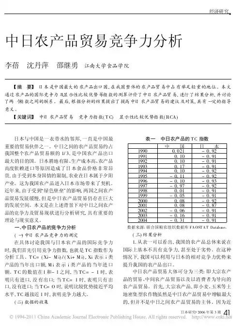 中日农产品贸易竞争力分析