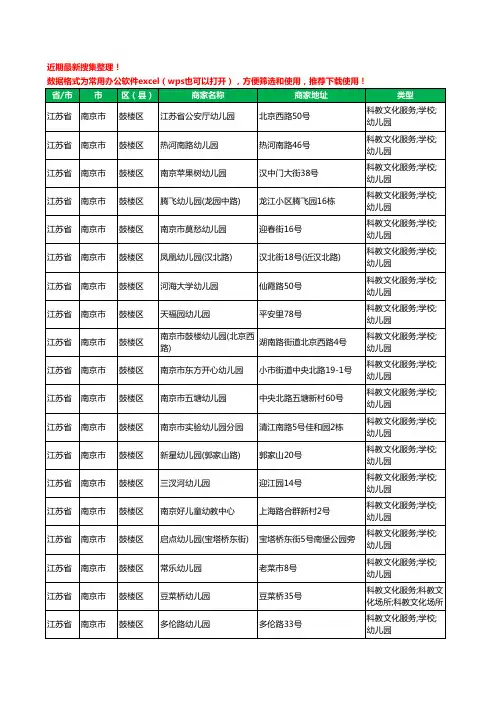 2020新版江苏省南京市鼓楼区幼儿园工商企业公司商家名录名单黄页联系方式电话大全137家