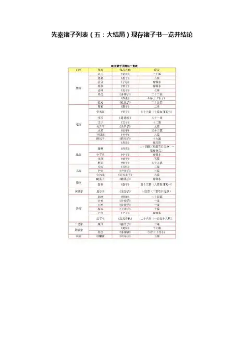 先秦诸子列表（五：大结局）现存诸子书一览并结论