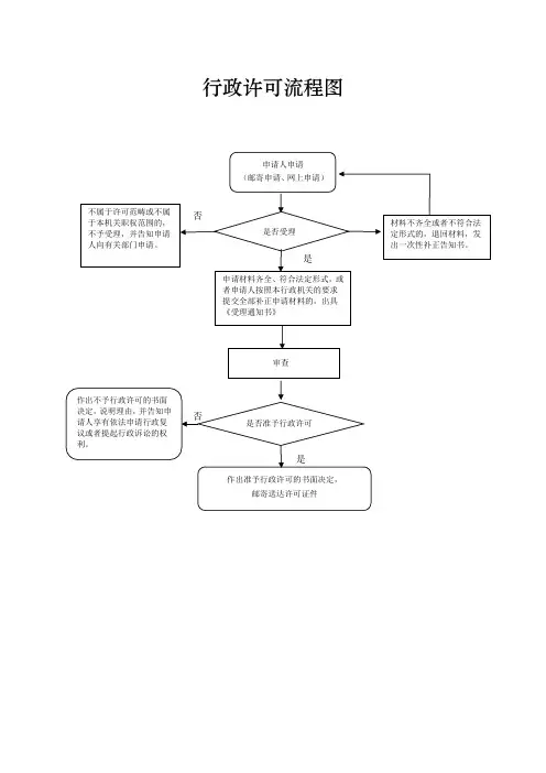 行政许可流程图