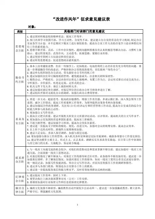“改进作风年”征求意见建议