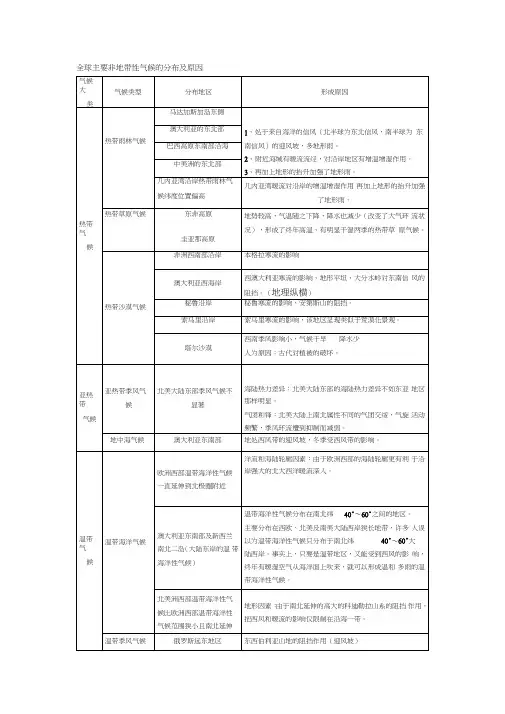 地理非地带性分异规律总结