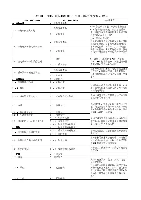 ISO9001：2015 版与ISO9001：2008 版标准变化对照表