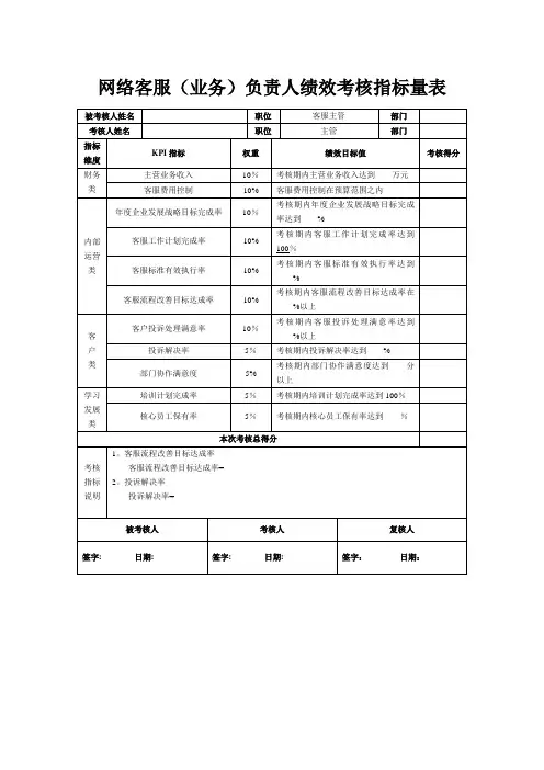 网络营销客服绩效考核指标量表