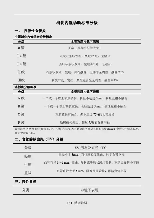 最新消化内镜诊断标准分级(建议收藏)