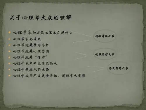 心理学 第一章 绪论