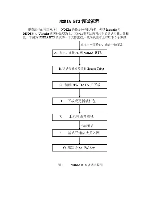 Nokia BTS调试流程图