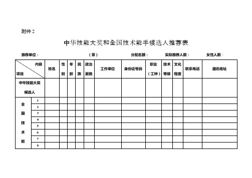 中华技能大奖和全国技术能手候选人推荐表