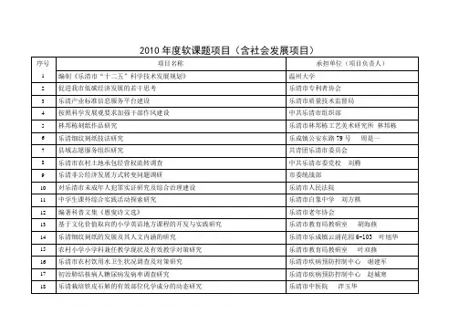 2010年度软课题项目(含社会发展项目)