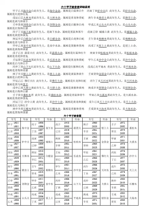 六十甲子纳音表详细说明