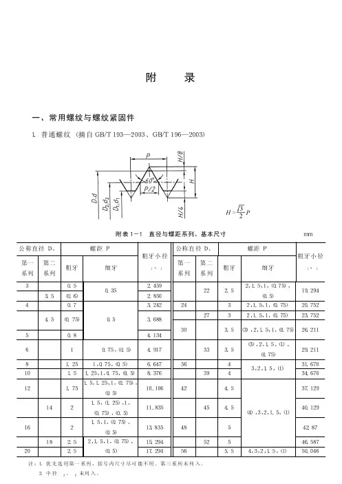 螺纹标准件尺寸