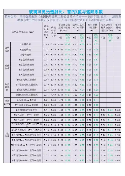 玻璃可将光透射比,窗的K值与遮阳系数