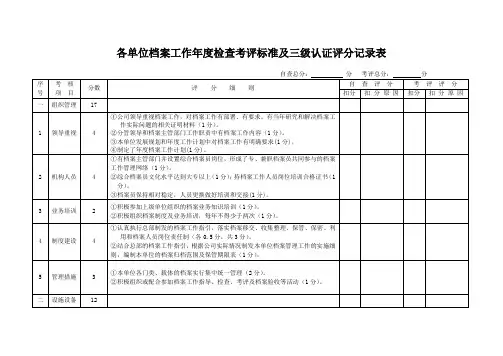 【档案管理】各单位档案工作年度检查考评标准及分级认证评分记录表