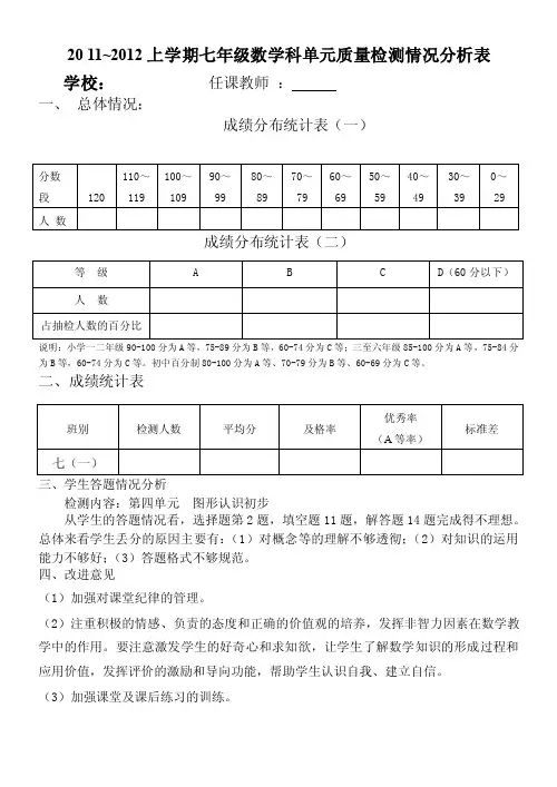 七年级数学单元测试质量分析表41