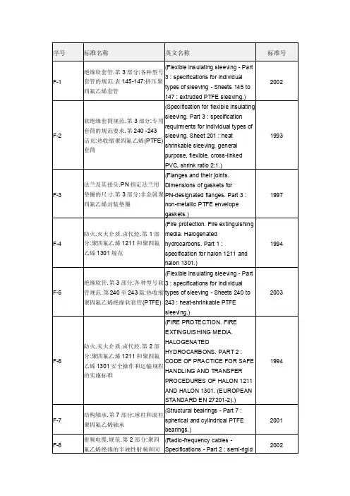 国外ptfe标准-聚四氟乙烯