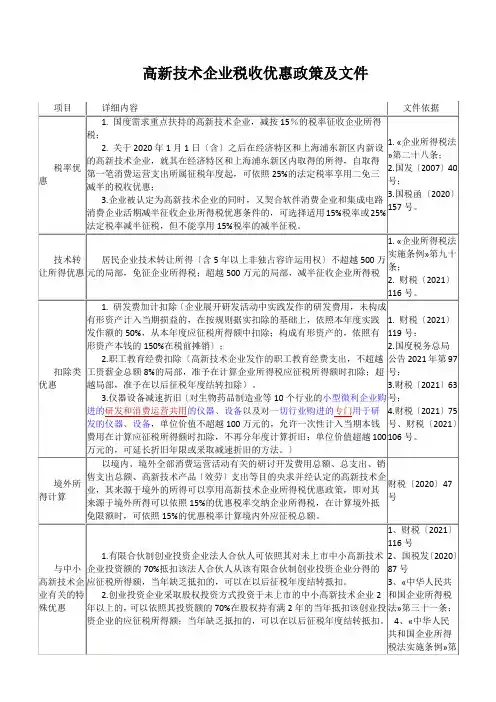 高新技术企业税收优惠政策及文件