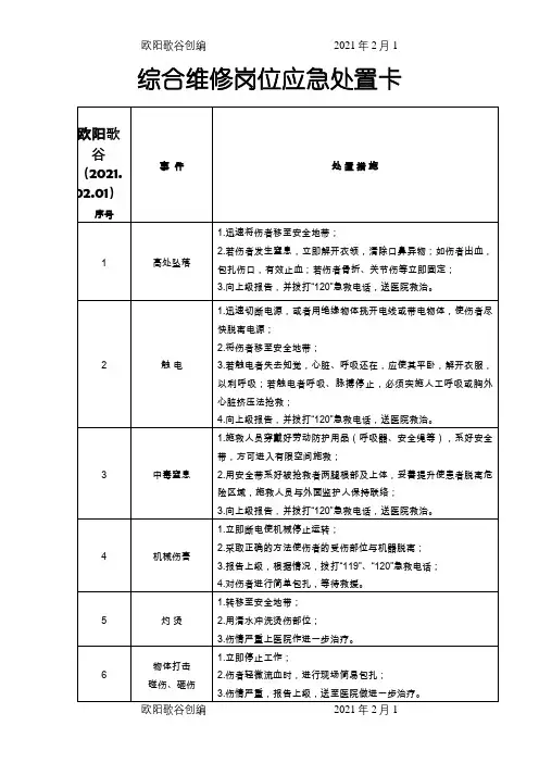 20种典型作业岗位应急处置卡之欧阳歌谷创编