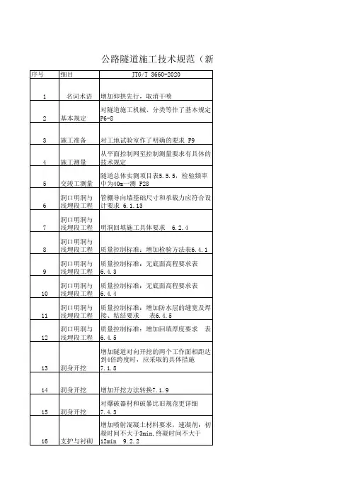 公路隧道施工技术规范3660-2020新旧规范对照表