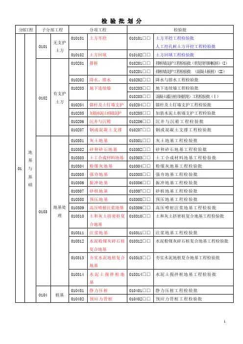 检验批划分大全【范本模板】