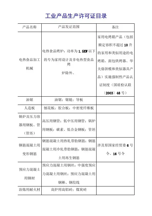 工业产品生产许可证目录 